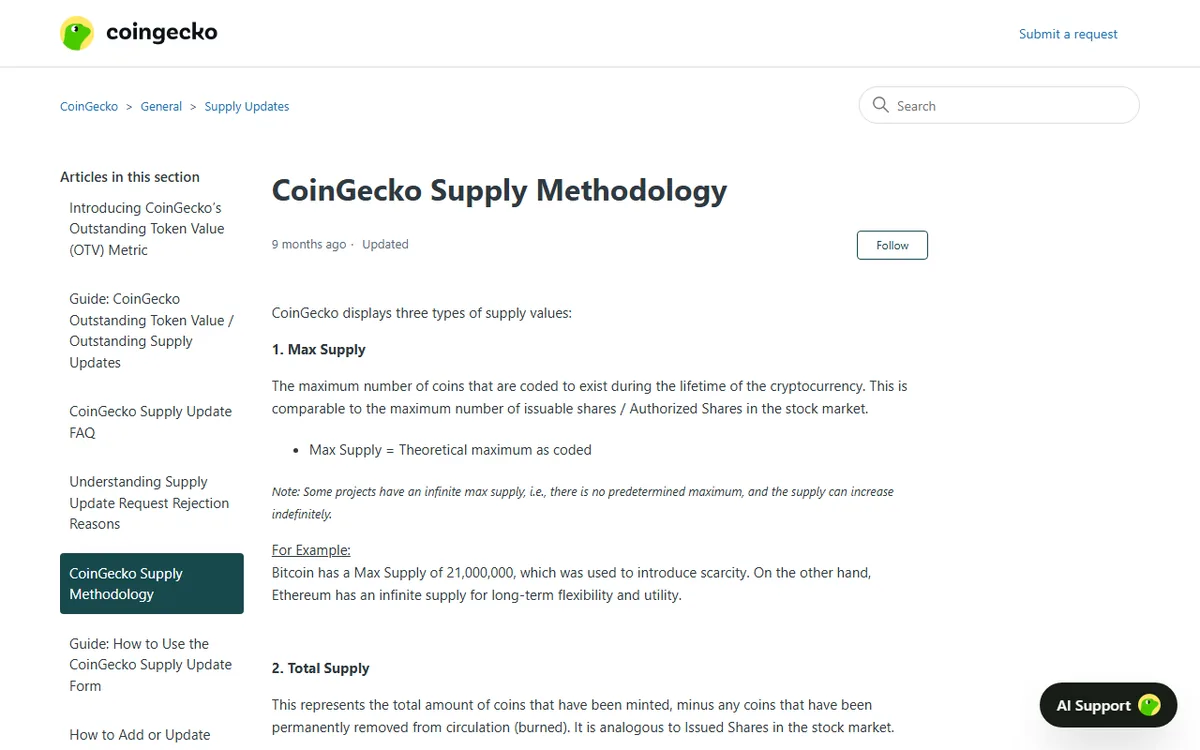 CoinGecko Supply Methodology صفحہ جس میں Max Supply اور Total Supply کی الگ تعریفیں دکھائی گئی ہیں