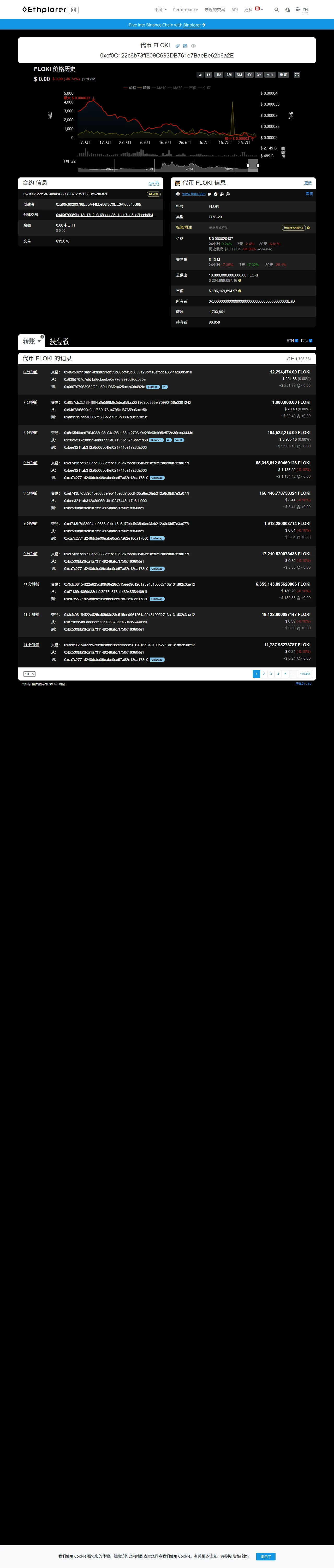 Ethplorer پر FLOKI کے مکمل Ethereum address اور ranked holder list کا حقیقی snapshot؛ 2026-08-01T17:34:08+08:00 پر لیا گیا