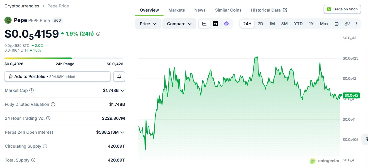 ایک ہی ٹوکن کا مارکیٹ کیپ CoinGecko اور CoinMarketCap پر مختلف کیوں ہوتا ہے؟