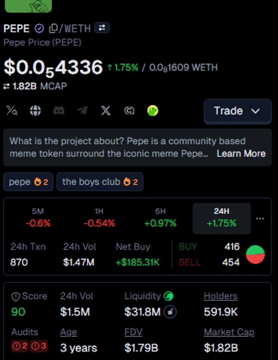 GeckoTerminal کے pool صفحے کا دایاں معلوماتی پینل: PEPE/WETH، قیمت $0.0₅4336، 1.82B MCAP، 24h Txn 870، 24h Vol $1.47M، Net Buy +$185.31K، BUY 416 / SELL 454، Score 90، Liquidity $31.8M، Holders 591.9K، Audits، Age 3 years، FDV $1.79B، Market Cap $1.82B