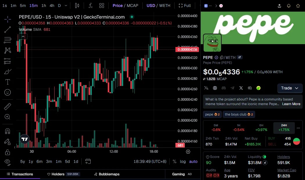 DEX پول کا صفحہ کیسے پڑھیں؟ Liquidity، Volume، FDV اور Market Cap کا مطلب