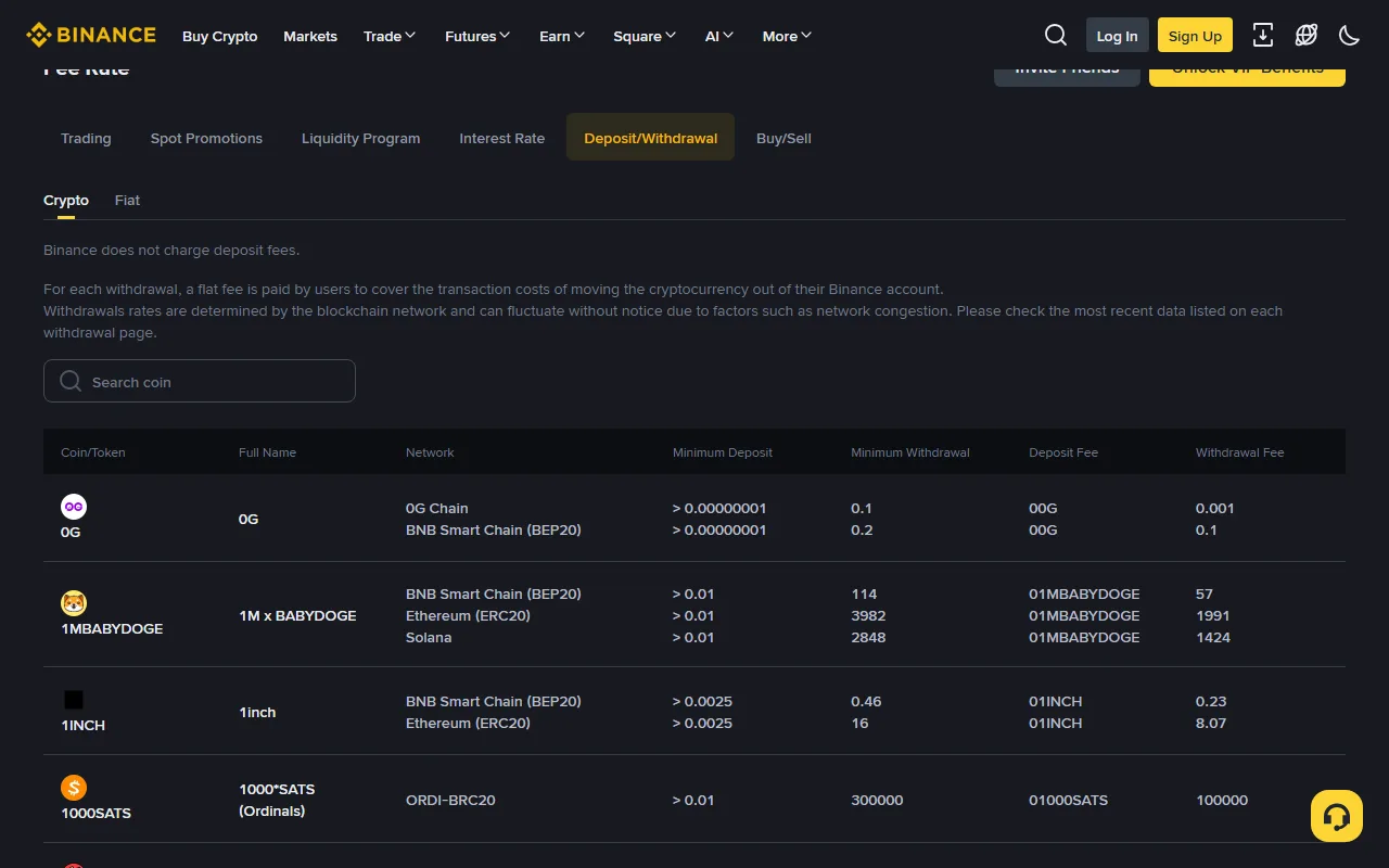 Binance کے Deposit/Withdrawal فیس صفحے کا Crypto ٹیب، جس میں ہر ٹوکن کے لیے نیٹ ورک، کم از کم نکاسی اور Withdrawal Fee الگ الگ قطاروں میں دکھائی گئی ہے