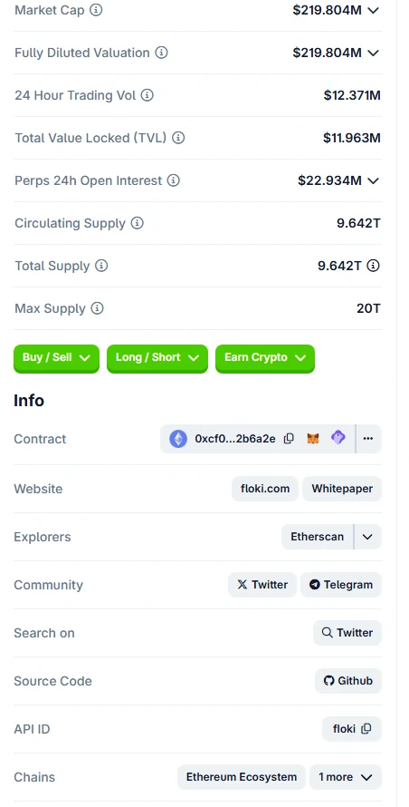 CoinGecko پر FLOKI کا ڈیٹا پینل: Market Cap اور Fully Diluted Valuation دونوں $219.804M، 24 Hour Trading Vol $12.371M، Circulating Supply 9.642T، Total Supply 9.642T، Max Supply 20T، اور Info حصے میں Contract 0xcf0…2b6a2e کے ساتھ Chains میں Ethereum Ecosystem اور "1 more"۔